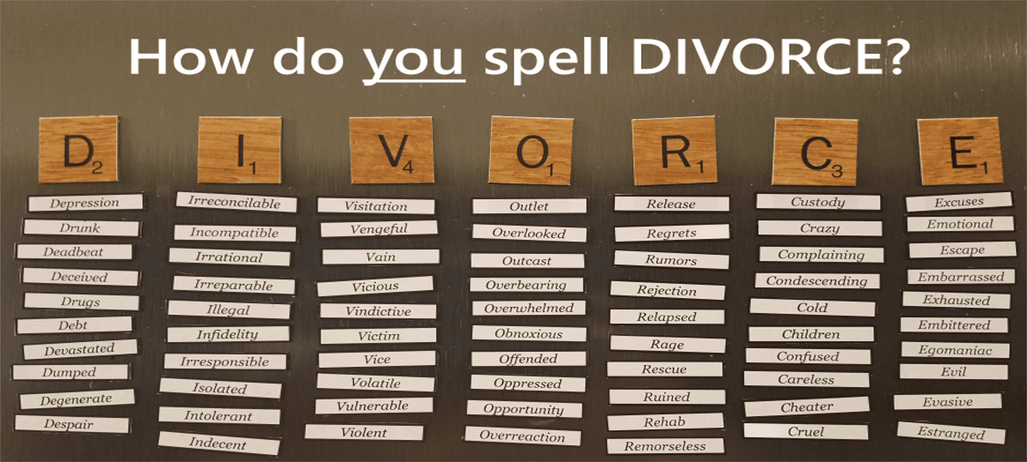 How do you spell DIVORCE? infographic